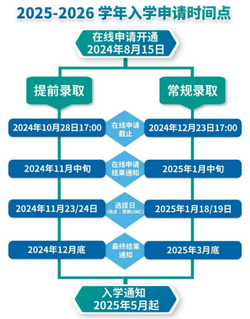 官宣！2025-2026年UWC入學申請正式開放！