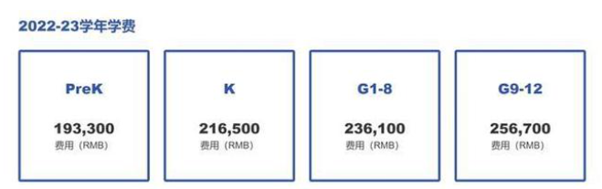 深圳貝賽思國(guó)際學(xué)校最新簡(jiǎn)介、學(xué)費(fèi)、課程體系及入學(xué)考試內(nèi)容！