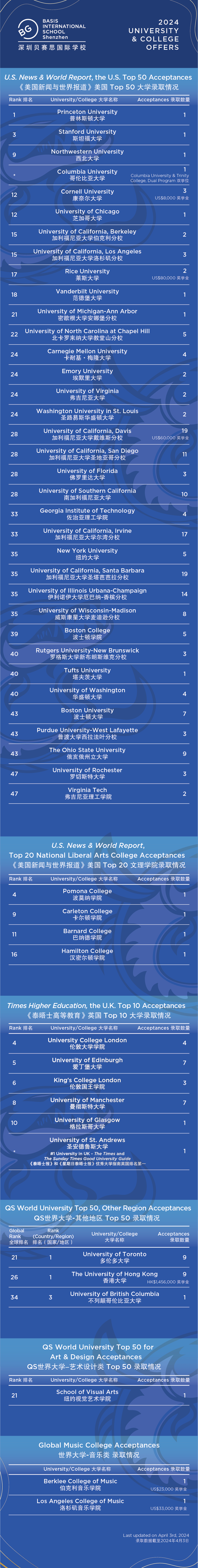 2025年深圳貝賽思國際學校招生信息及學費