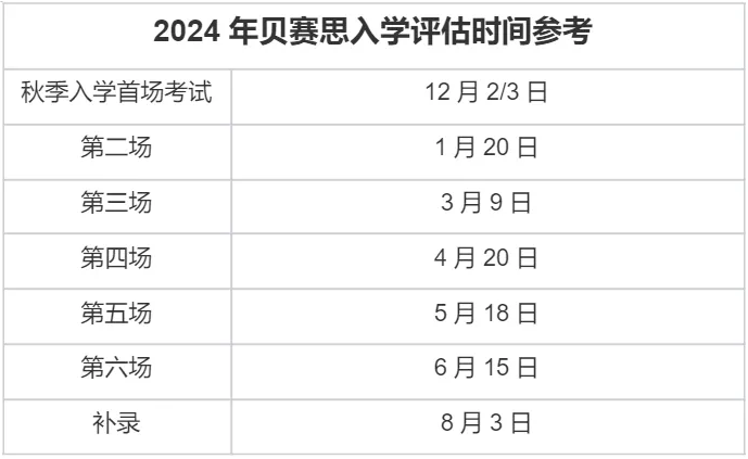 藤校王者貝賽思2025年入學考試12月7日開考！附貝賽思備考常見問題！