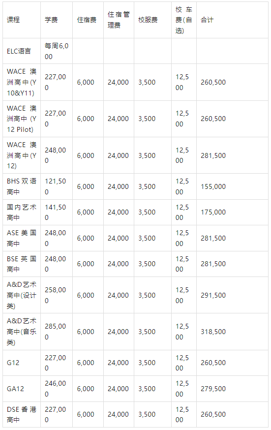 北京愛迪學(xué)校2024-2025招生一覽表