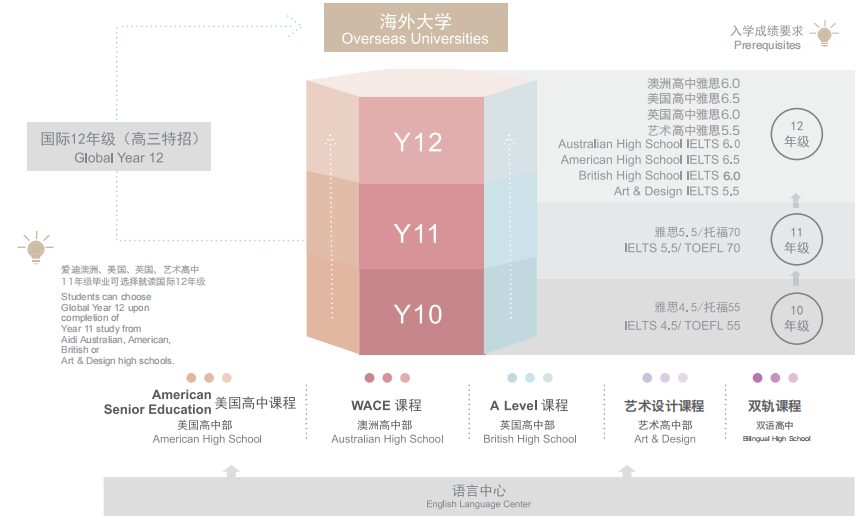 2024北京愛迪學(xué)校國際高中招生簡章及續(xù)費(fèi)參考