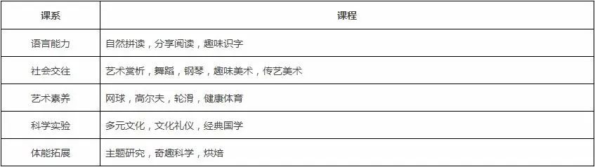 2025年北京愛迪國際學校課程介紹及升學成果