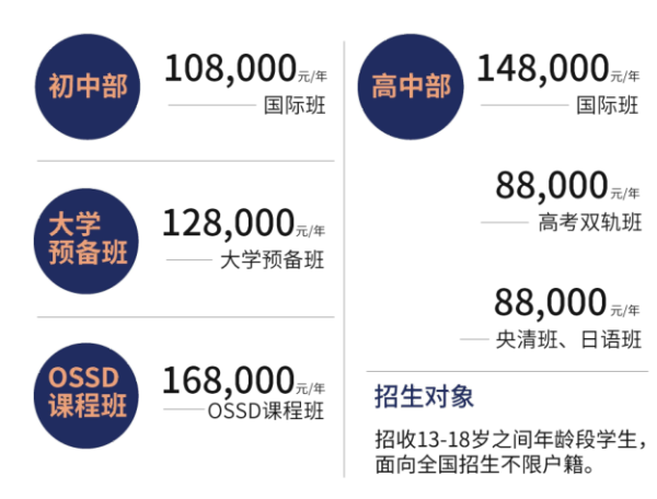 北京東方紅學校哈斯學院2023年招生簡章