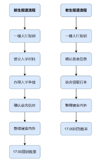 北京東方紅學(xué)校明德學(xué)院2024-2025學(xué)年度第一學(xué)期開學(xué)須知