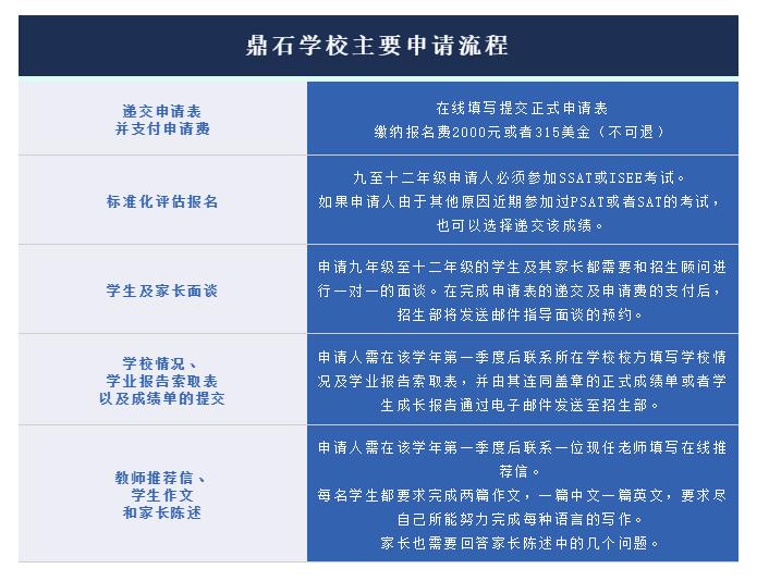 北京鼎石國際學(xué)校2021申請(qǐng)通道正式開啟，近期將舉行招生說明會(huì)！