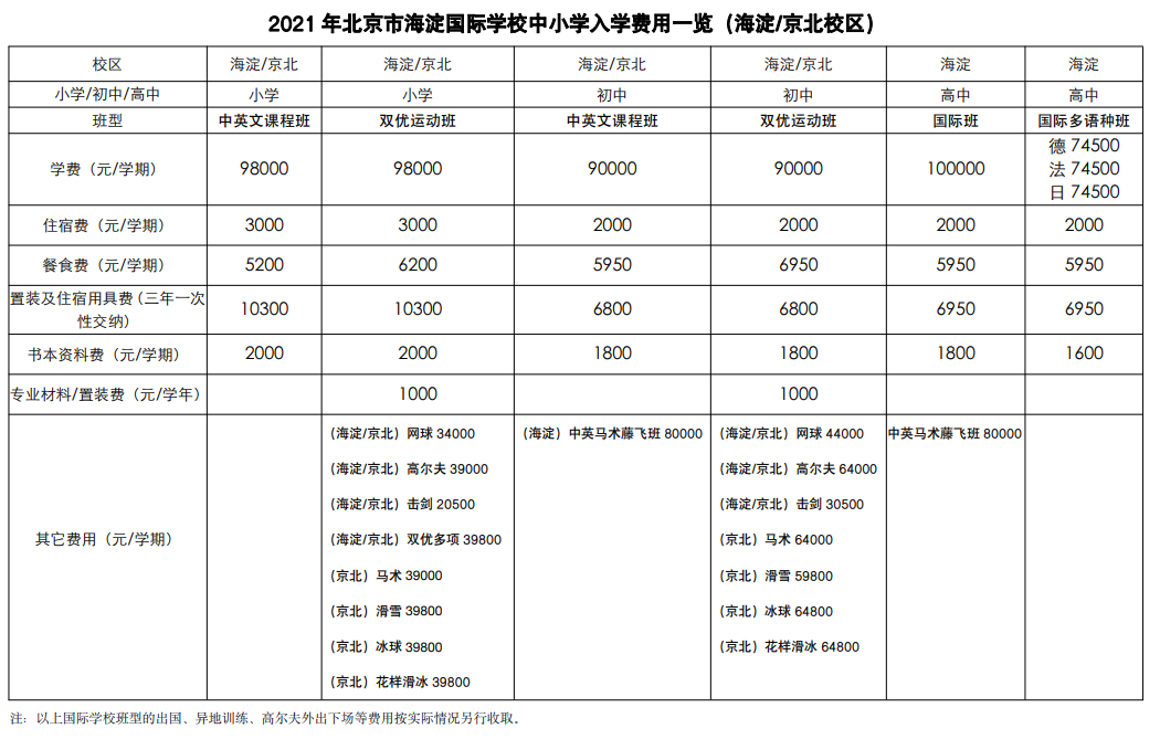 2021年北京市海淀國際學(xué)校學(xué)費標(biāo)準(zhǔn)