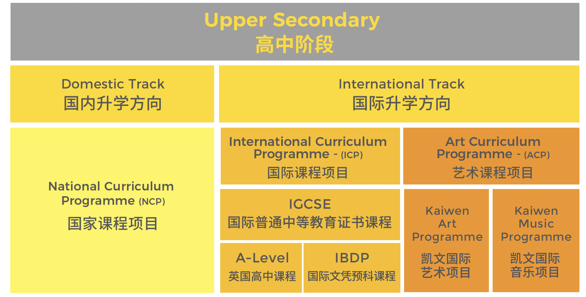 北京市朝陽區(qū)凱文學(xué)校課程介紹