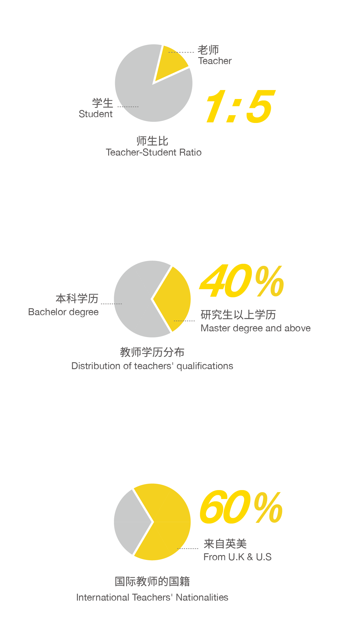 北京市朝陽區(qū)凱文學(xué)校師資團(tuán)隊(duì)介紹