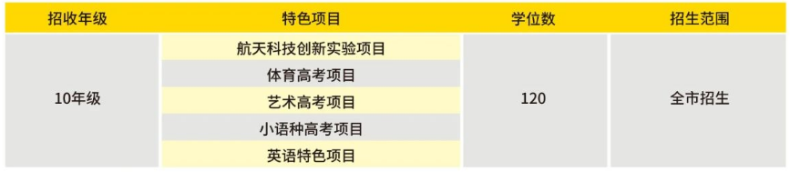 北京市朝陽區(qū)凱文學(xué)校2024招生簡(jiǎn)章