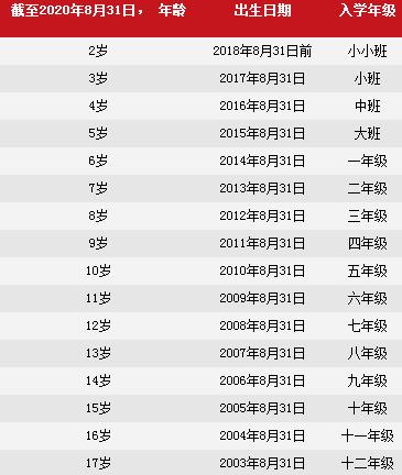 北京樂成國際學校2020-2021招生季正式開放！