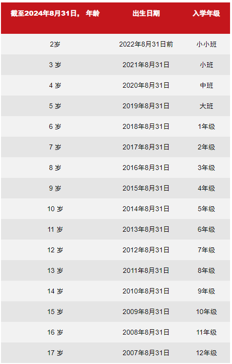 北京樂成國際學校2024-2025學年招生政策