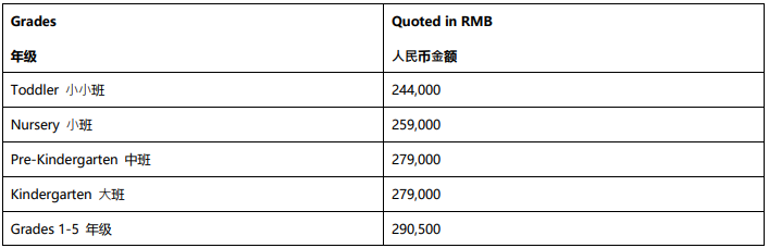 北京樂成國際學校2024-2025年度學費制度