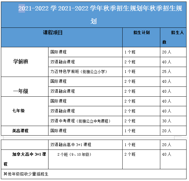 北京市力邁中美國際學(xué)校2021年秋季招生簡章