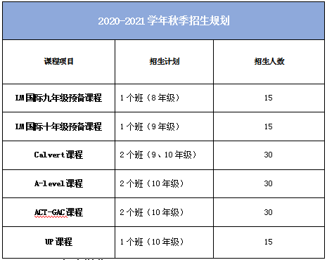 北京市力邁中美國際學(xué)校2021年秋季招生簡章