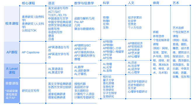 2024年北京明誠外國語學(xué)校招生信息及學(xué)費(fèi)參考