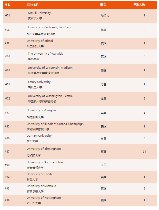 北京市私立匯佳學(xué)校2021年畢業(yè)生捷報(bào)匯總！