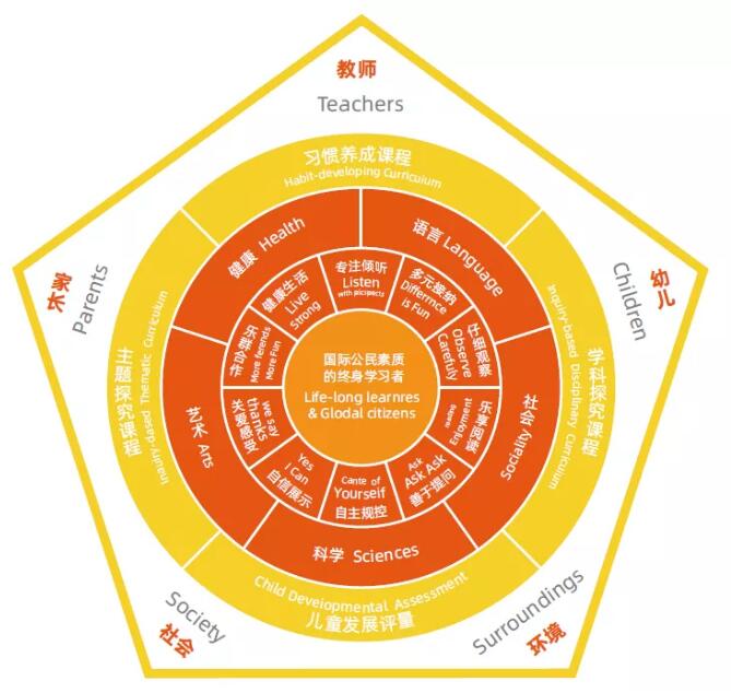 北京私立樹人學校學前班課程