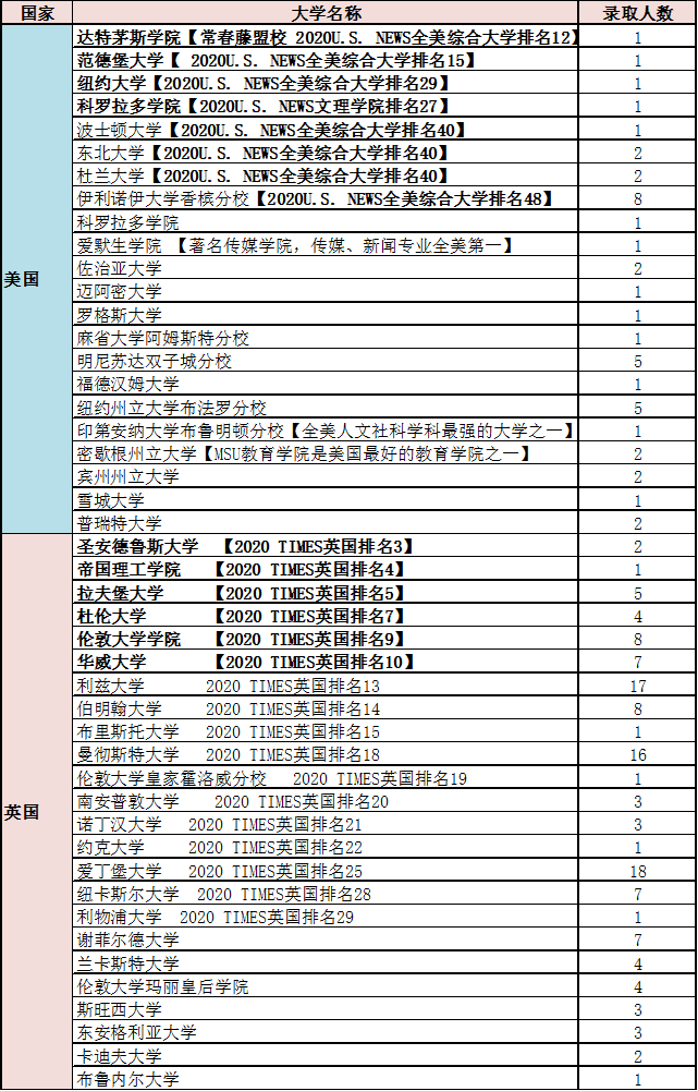 2020早申錄取1220.png