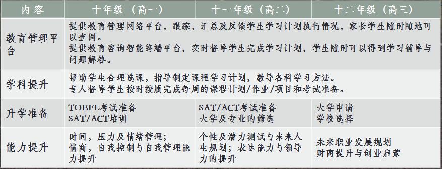 北京實驗外國語學(xué)校美國班高中招生簡章