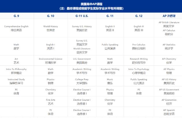 北京市實驗外國語學(xué)校2021年美國AP菁英班招生簡章