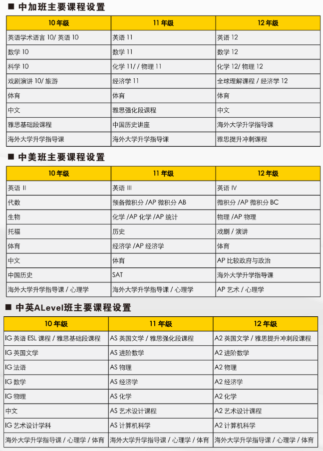 廣州市實驗外語學校國際部2023年入學考試通知