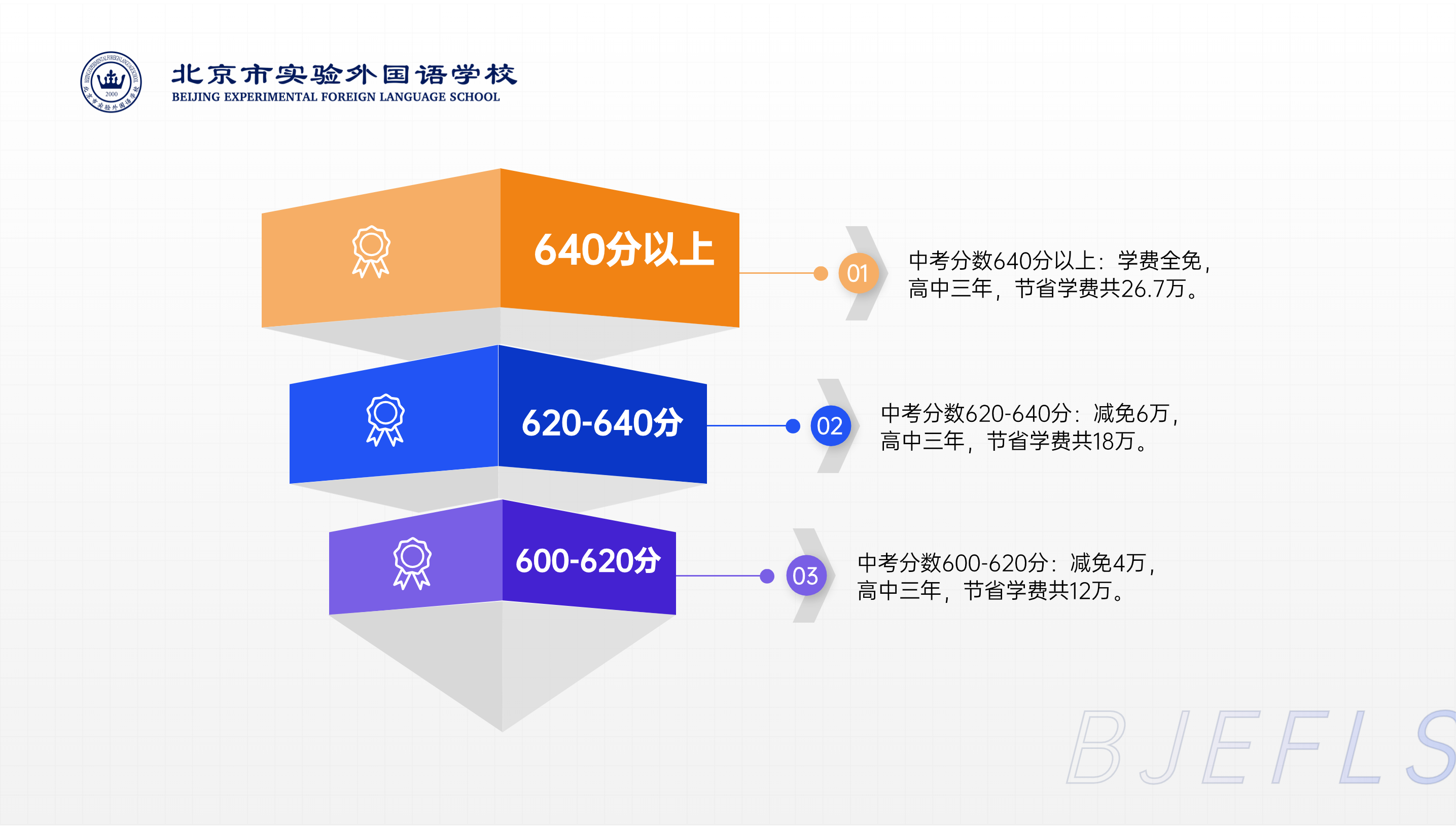 北京市實(shí)驗(yàn)外國語學(xué)校招生9問詳解