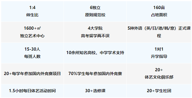 2024-2025學(xué)年北京新府學(xué)高中部入學(xué)申請與招生計(jì)劃