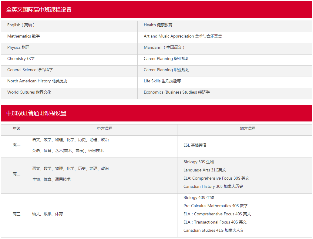 北京市陽光情國際學(xué)校課程設(shè)置