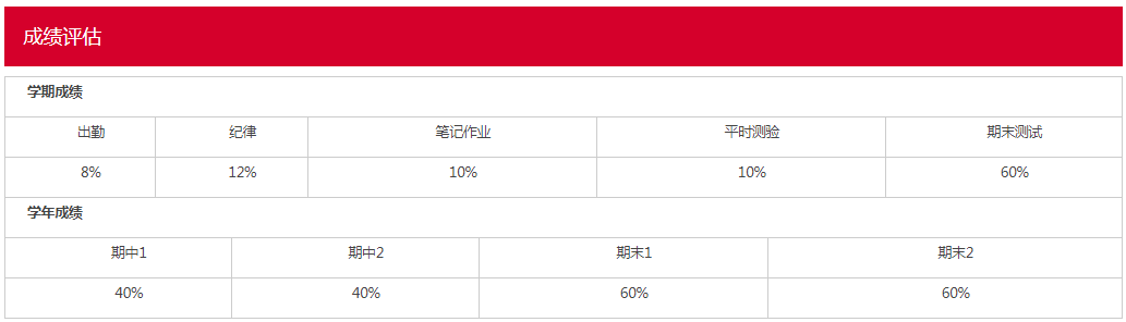 北京市陽光情國際學(xué)校課程設(shè)置