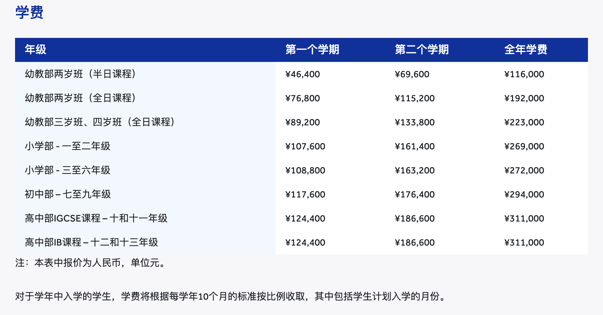 2024年北京耀中國際學(xué)校費用政策