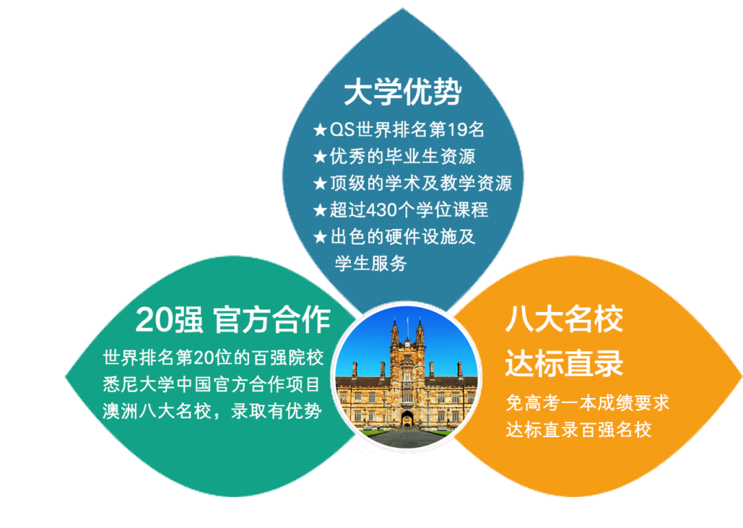 2024年北京市中關村外國語學校澳洲悉尼大學定向班招生簡章