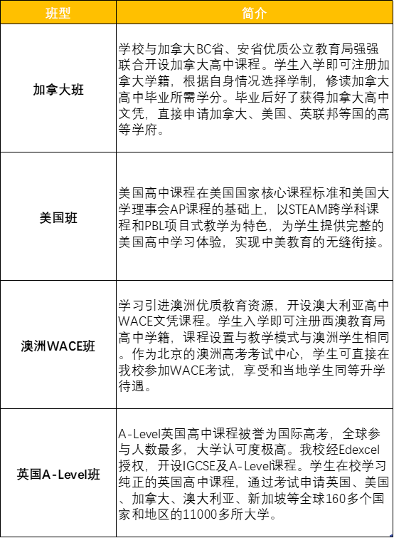 北京市朝陽(yáng)區(qū)北外附校雙語(yǔ)學(xué)校2021秋季招生簡(jiǎn)章