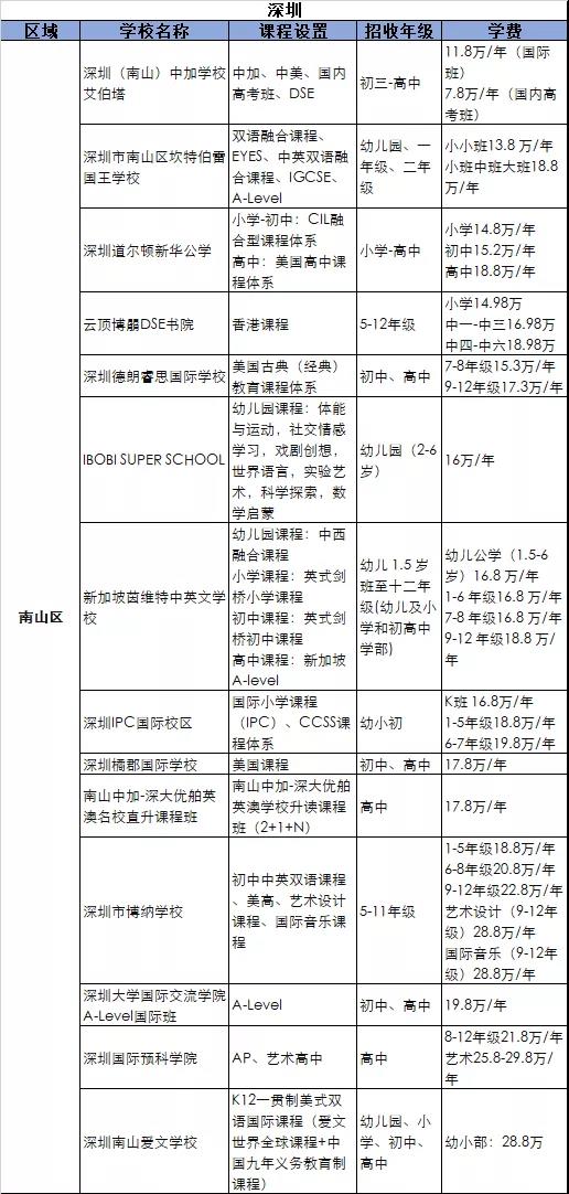 北京市朝陽(yáng)區(qū)北外附校雙語(yǔ)學(xué)校?2021-2022年度春季招生啟動(dòng)