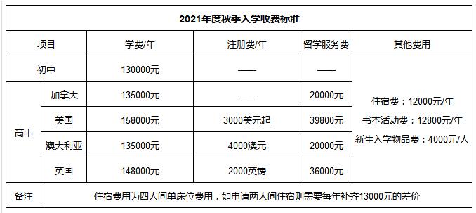 2021年北京外國(guó)語(yǔ)大學(xué)國(guó)際高中學(xué)費(fèi)多少？