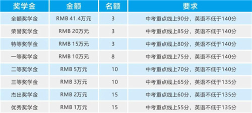 成都七中國(guó)際部2020秋季初升高招生公告