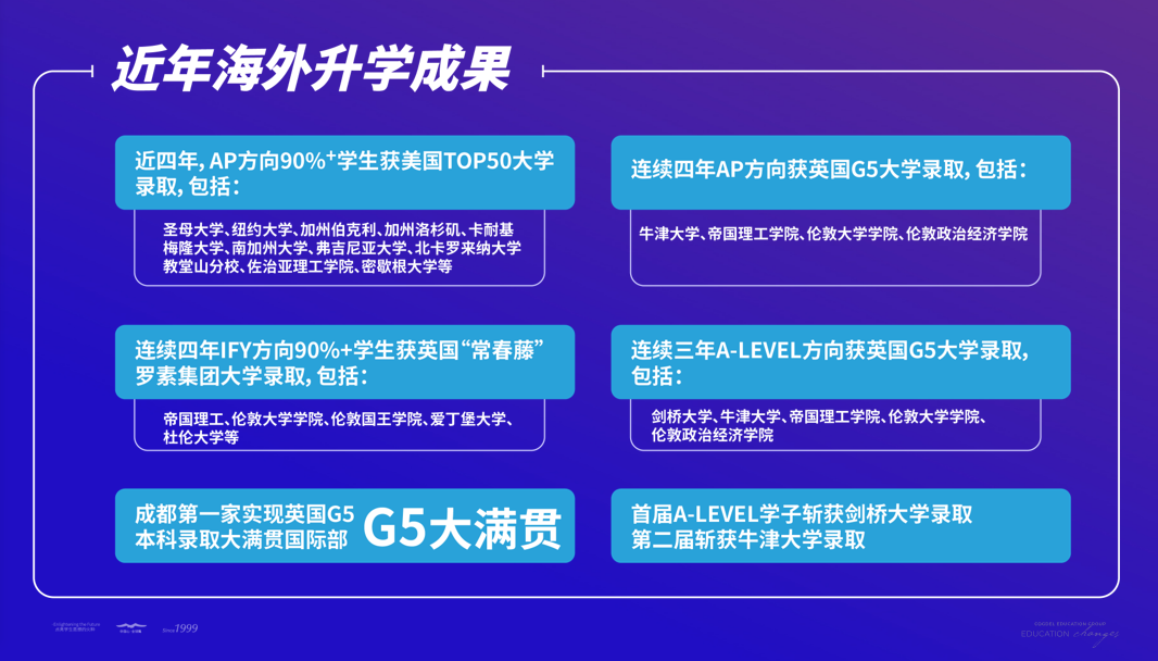 成都七中國(guó)際部2023-2024學(xué)年學(xué)費(fèi)多少錢(qián)