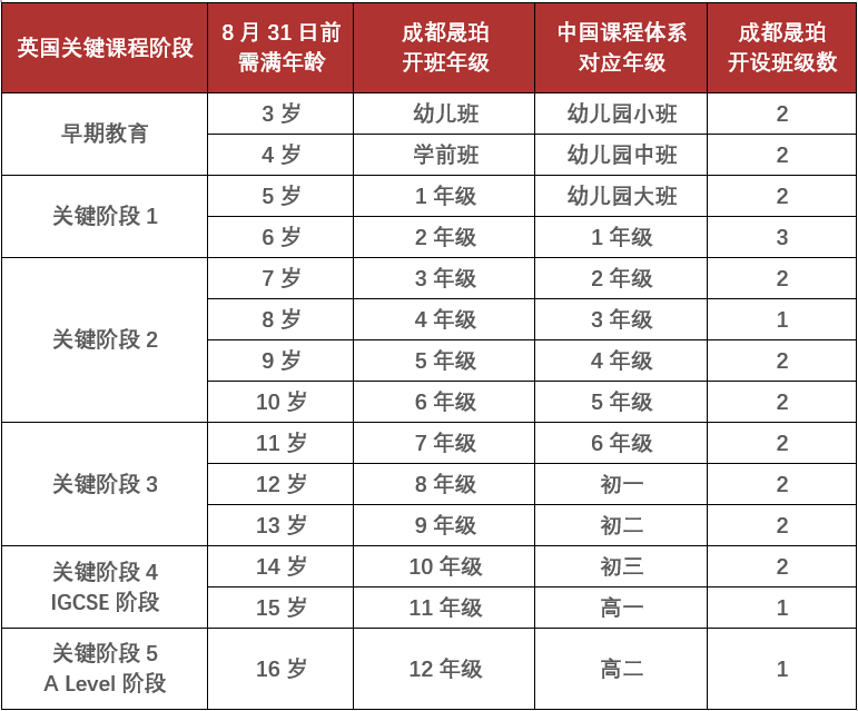 成都晟珀2024-2025學(xué)年招生正式啟動(dòng)