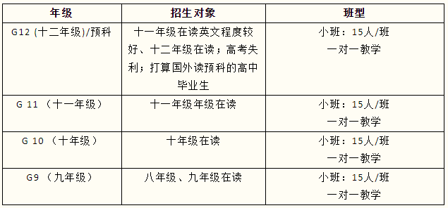 沃頓學(xué)校2024-2025學(xué)年招生熱線正式開啟！