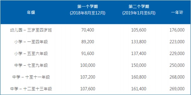 重慶耀中國際學(xué)校收費(fèi)標(biāo)準(zhǔn)