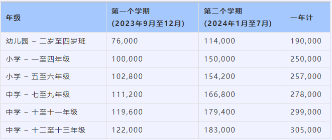 2024年重慶耀中國際學(xué)校申請流程是什么？收費標(biāo)準(zhǔn)是多少？