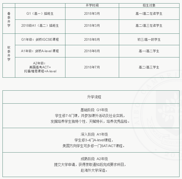 長沙艾博劍橋?qū)W校2018招生簡章