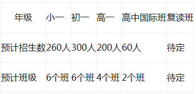 長沙麓山中加學(xué)校2020年招生簡章