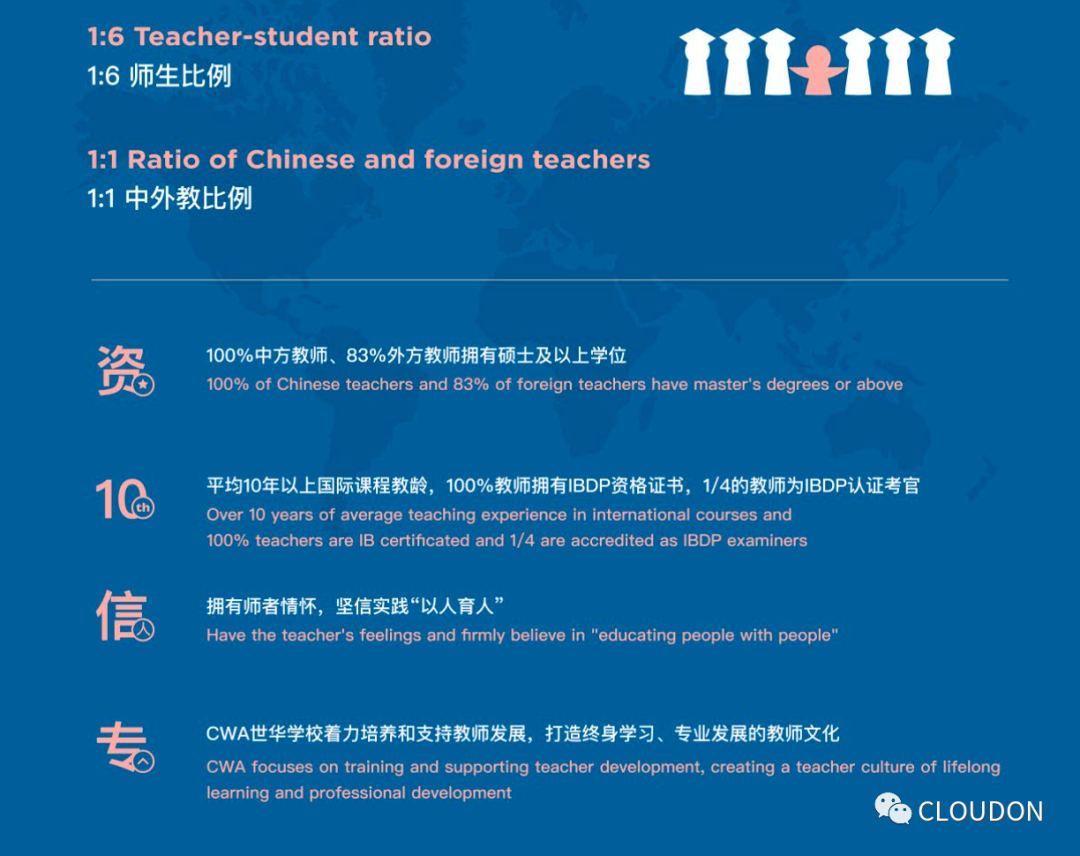 CWA世華學(xué)校師資力量介紹