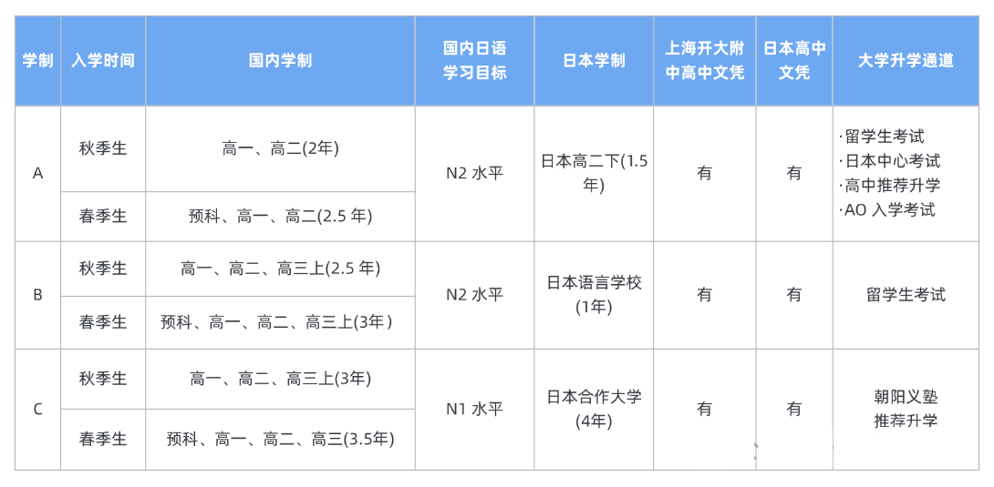 朝陽(yáng)義塾國(guó)際學(xué)校2025年報(bào)名流程