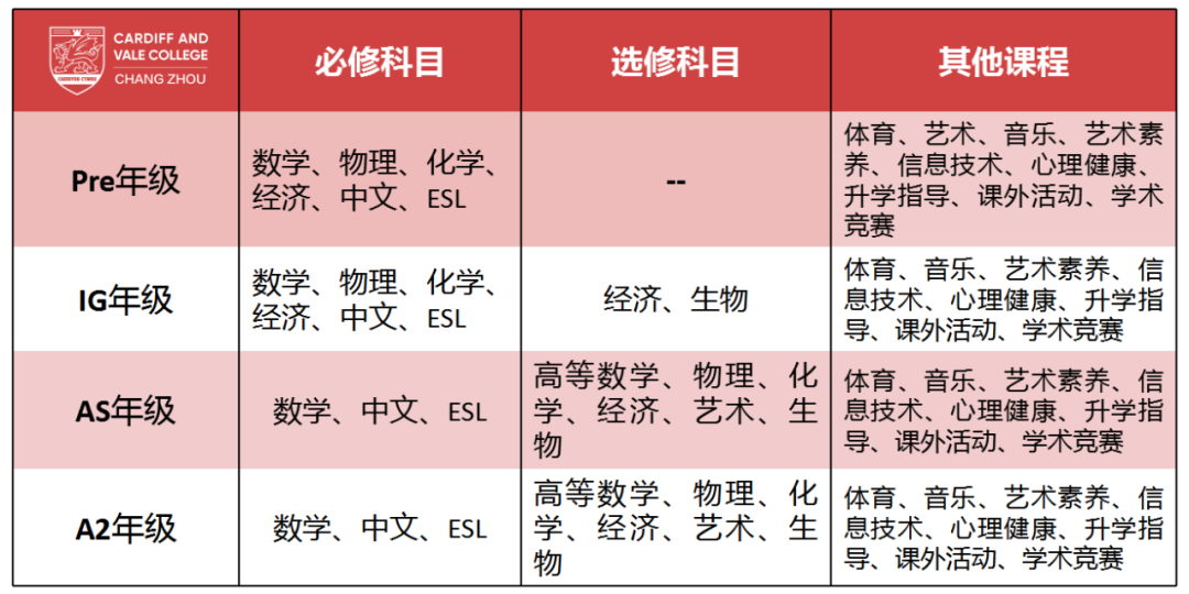 常州卡迪夫公學(xué)2023年課程設(shè)置介紹