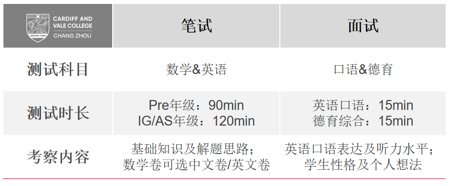 常州卡迪夫2023春季招生簡章