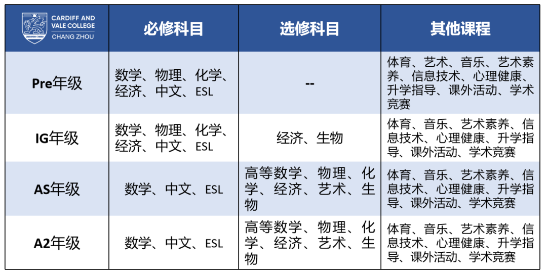 常州卡迪夫2024-2025秋季招生計(jì)劃