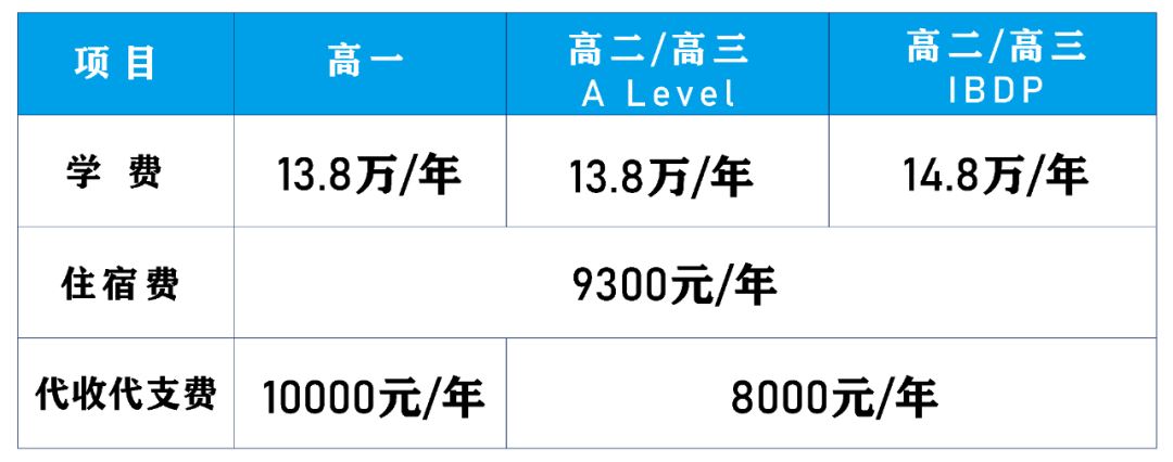 常州外國語附屬雙語學校高中部入學問答