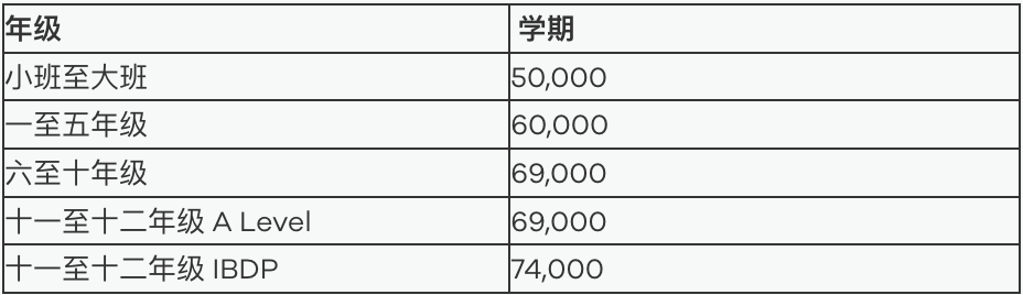 常州外國語附屬雙語學校學費收費信息